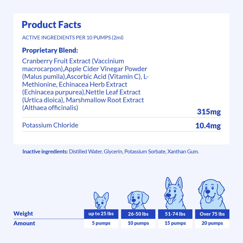 Coco et Luna: dosage par poids pour chiens de toutes tailles.