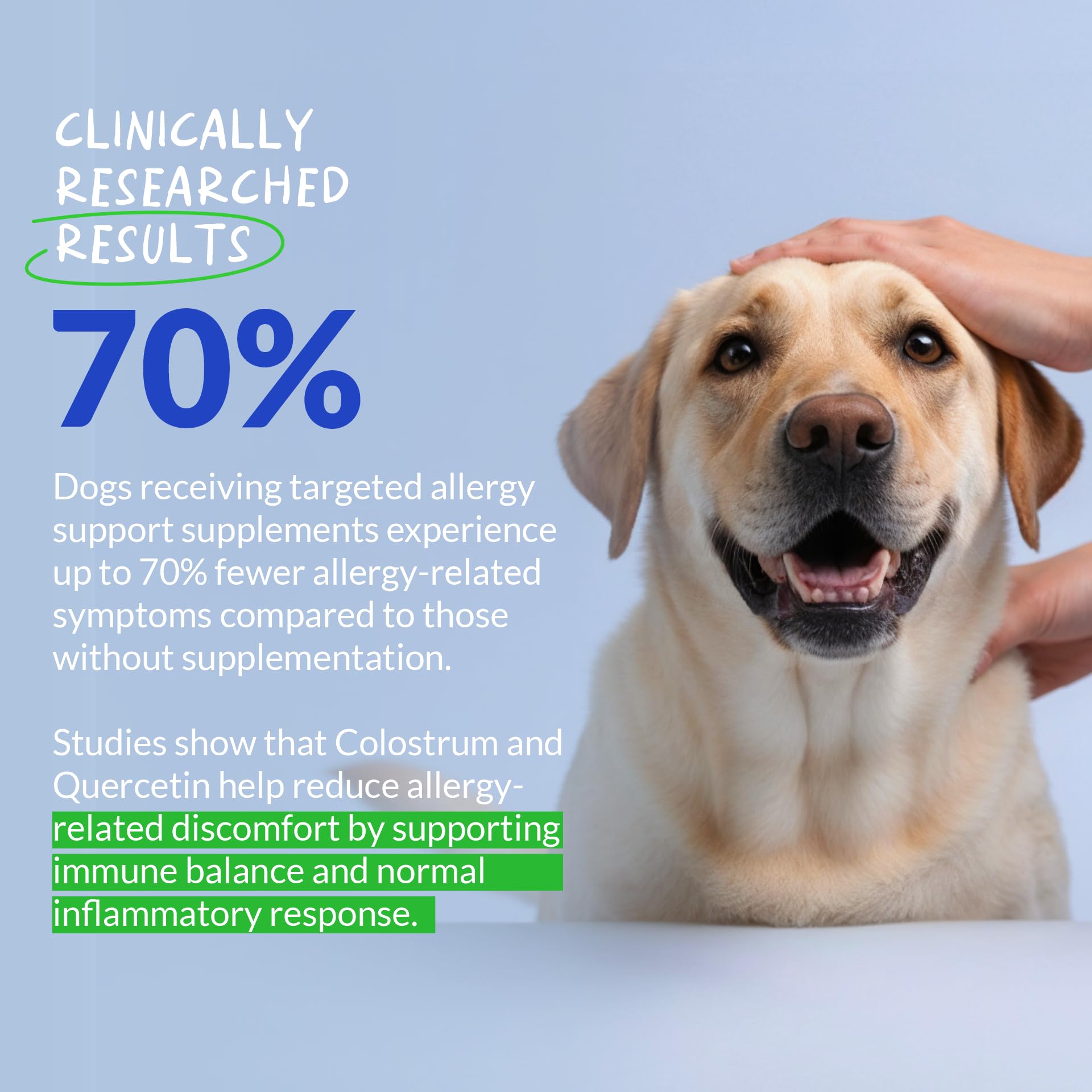 Coco et Luna oméga-3 et colostrum pour peau saine et pelage brillant du chien.
