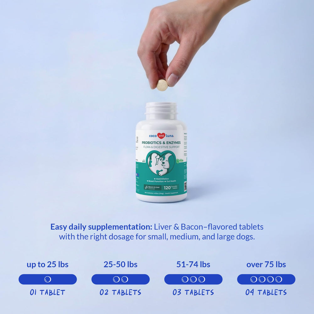 Coco et Luna formule hypoallergénique approuvée vétérinaire pour chiens.