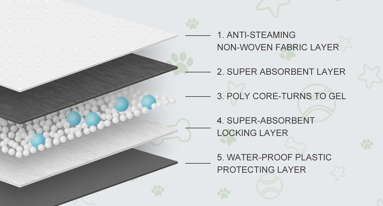 COCOYO tapis anti-fuite avec bord renforcé évite les débordements.