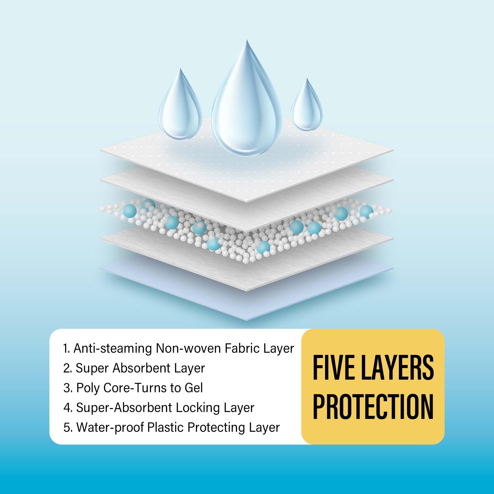 COCOYO dos imperméable protège le sol.