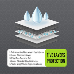 COCOYO Tapis protection fuites bords extra; sécurité et hygiène à domicile.