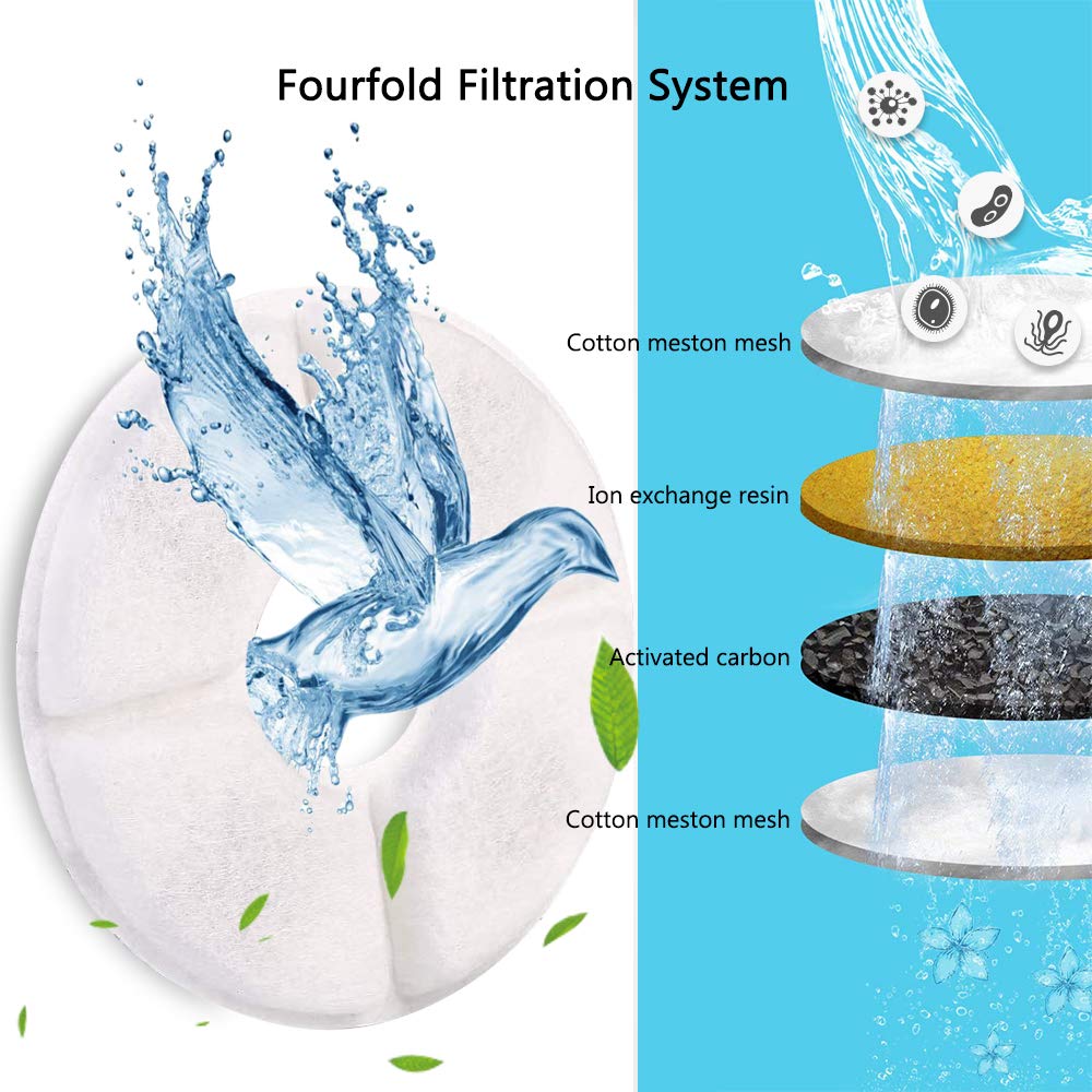 Filtre Comsmart charbon actif et échange d’ions: élimine impuretés et goûts.