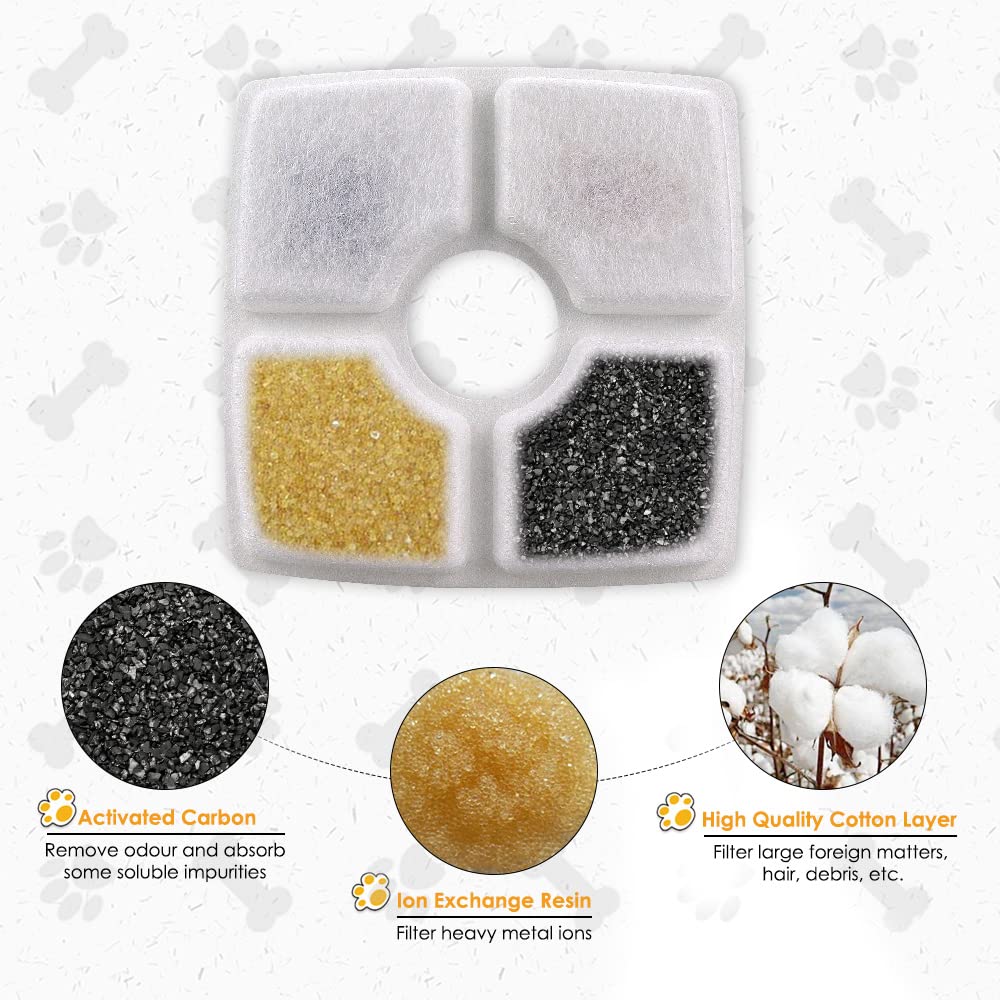 Filtre Comsmart coton et charbon – capture impuretés pour eau plus propre.