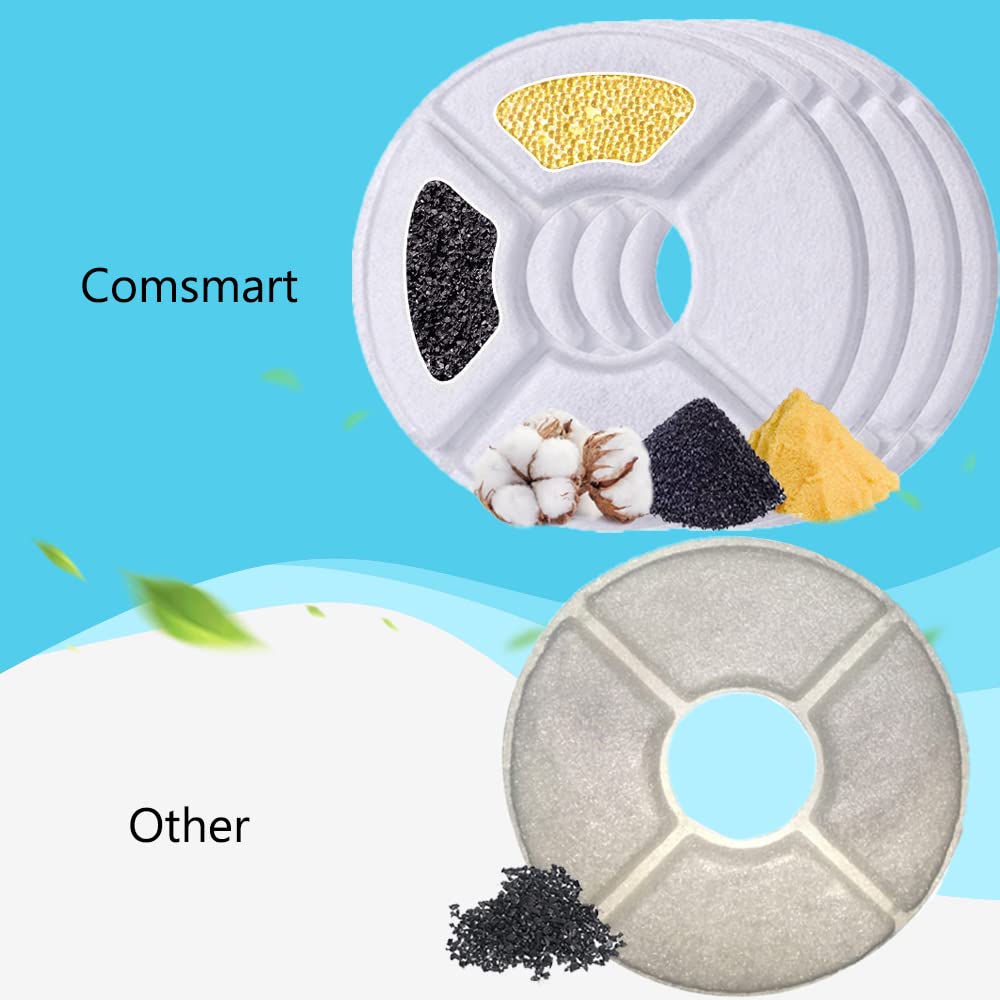 Filtre Comsmart fontaine chat: eau plus fraîche et hydratation facilitée.