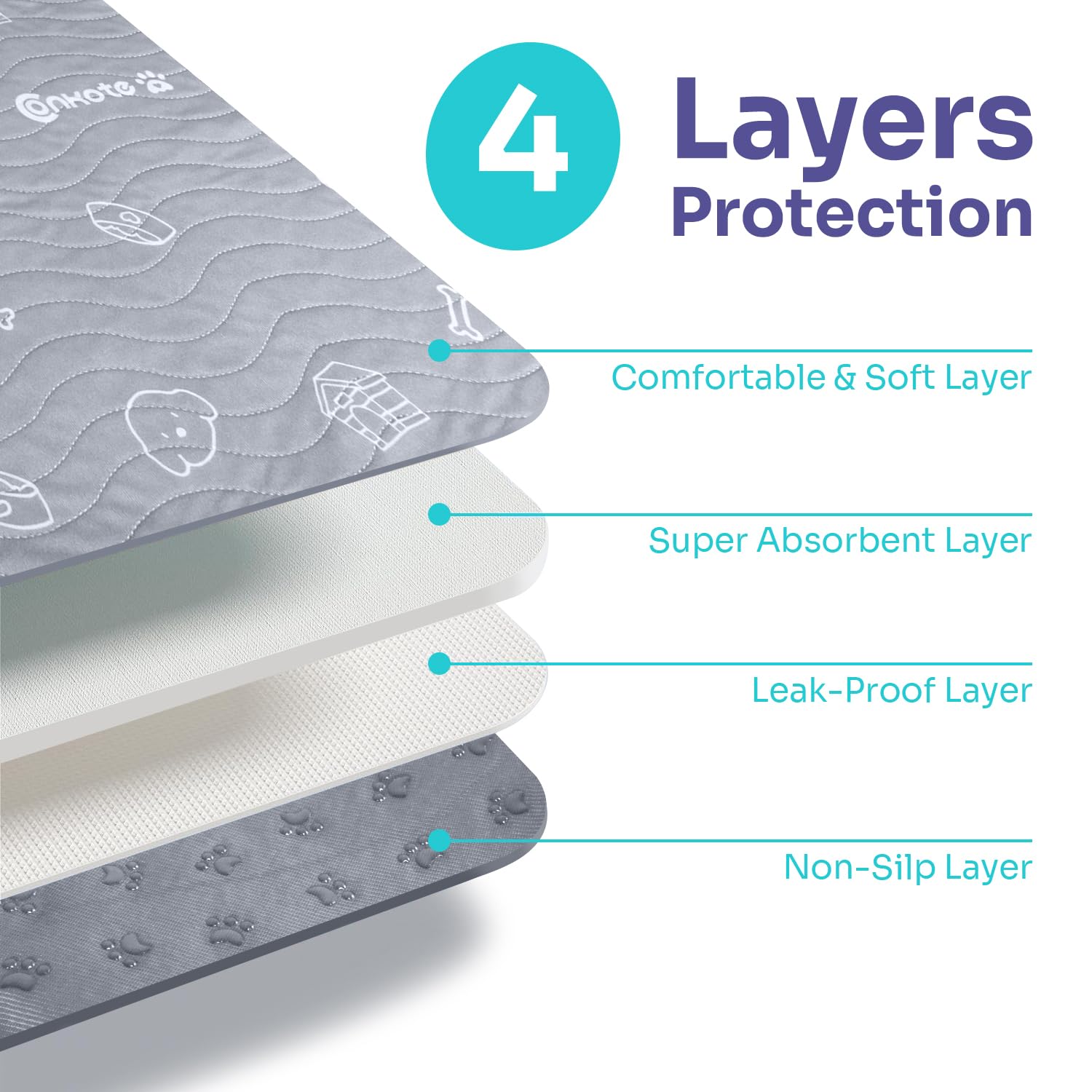 Tapis absorbant Conkote avec base en silicone, absorption et anti-fuite.