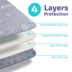 Tapis absorbant Conkote avec base en silicone, absorption et anti-fuite.