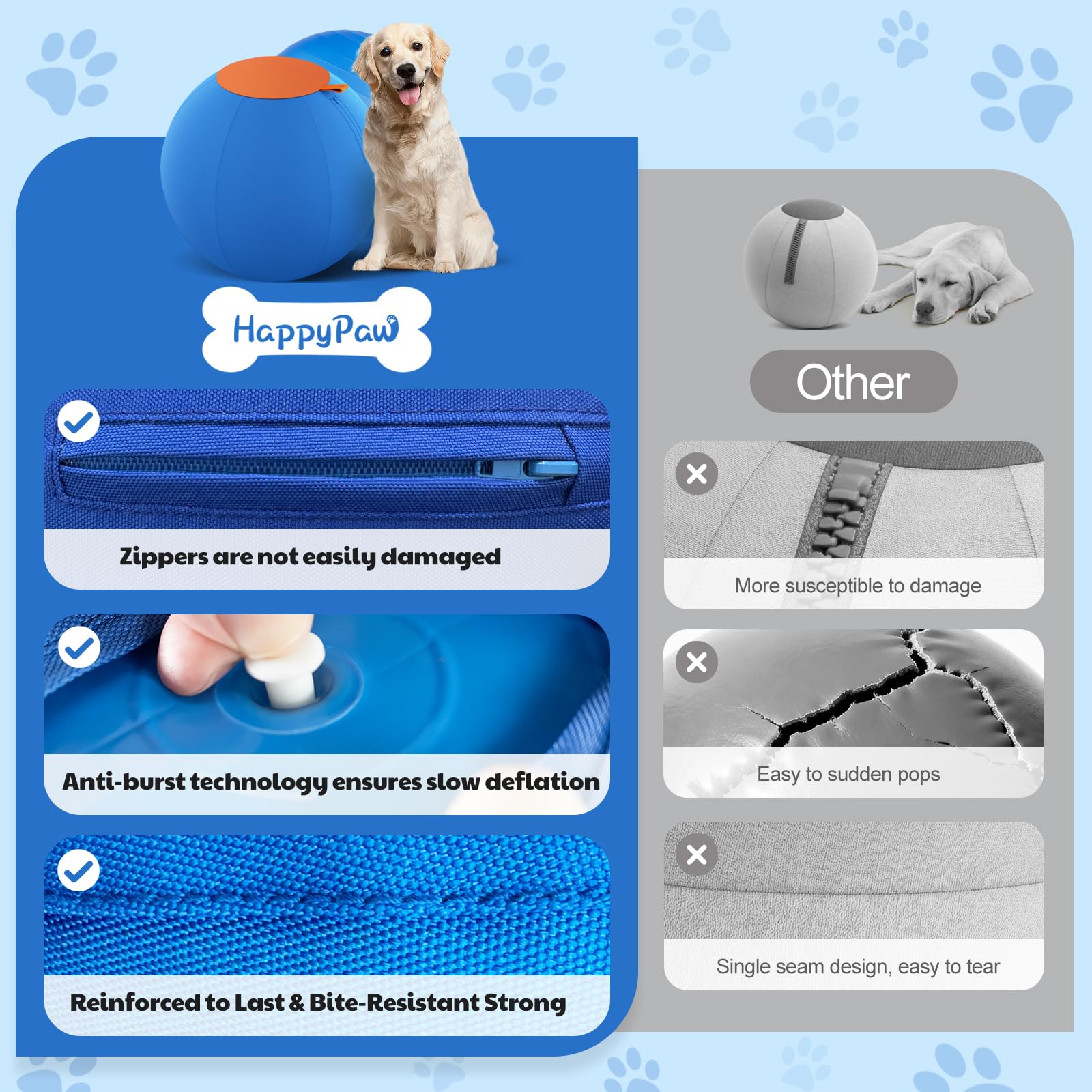 Cooary Happypaw facilite le nettoyage grâce à sa housse double couture