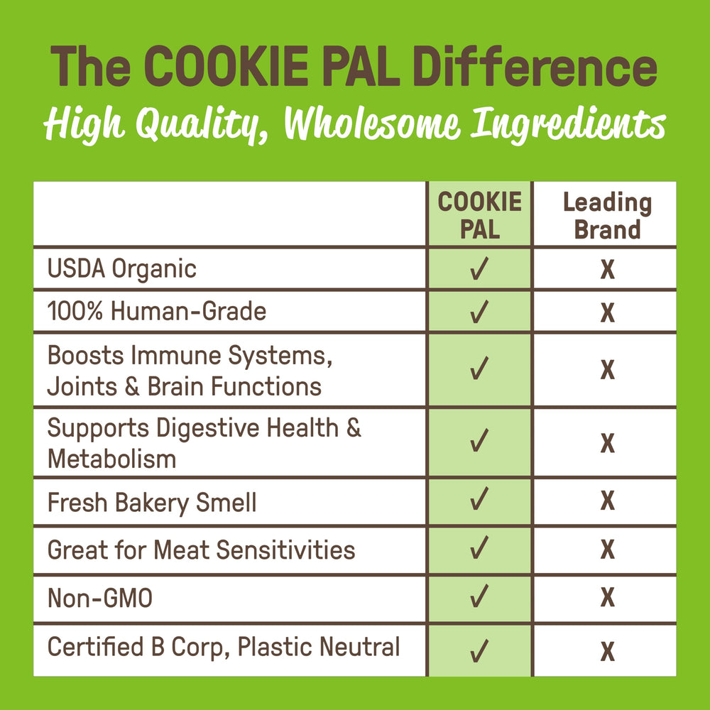 CookiePal emballage neutre en plastique et certification B Corp.