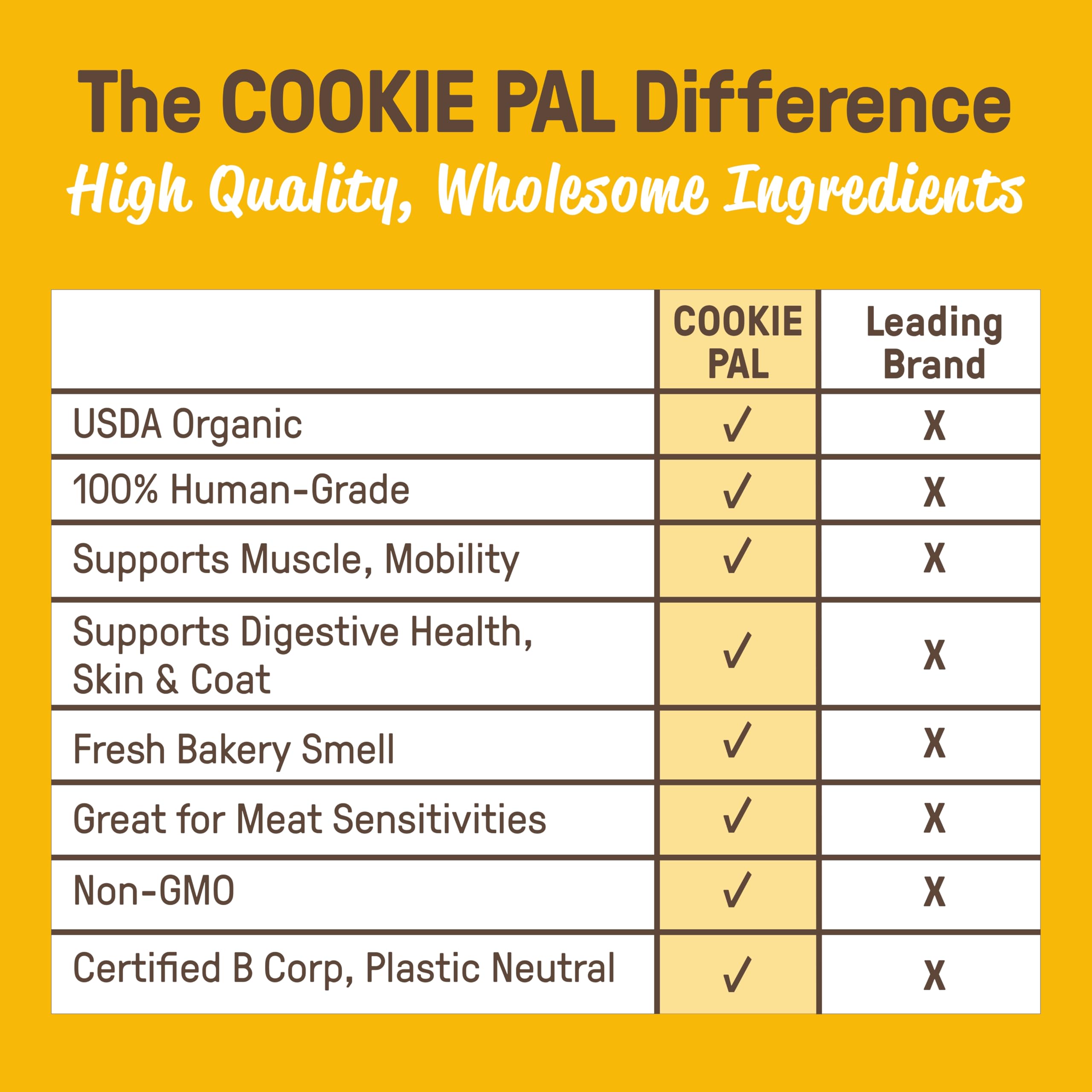 Fibre coco-flax CookiePal soutenant la digestion lors des sessions