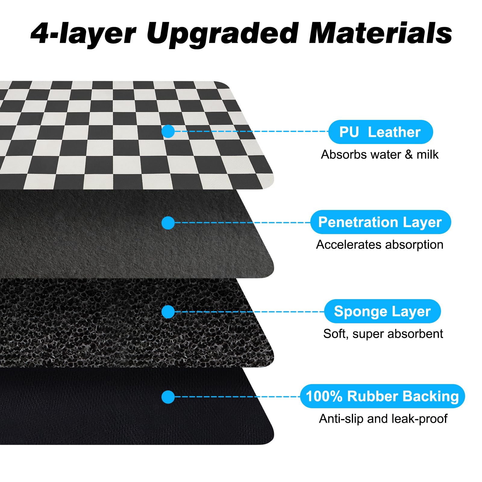 CooRug tapis-nourriture-durable-recyclable: matériaux écologiques respectueux pour votre animal et la planète.