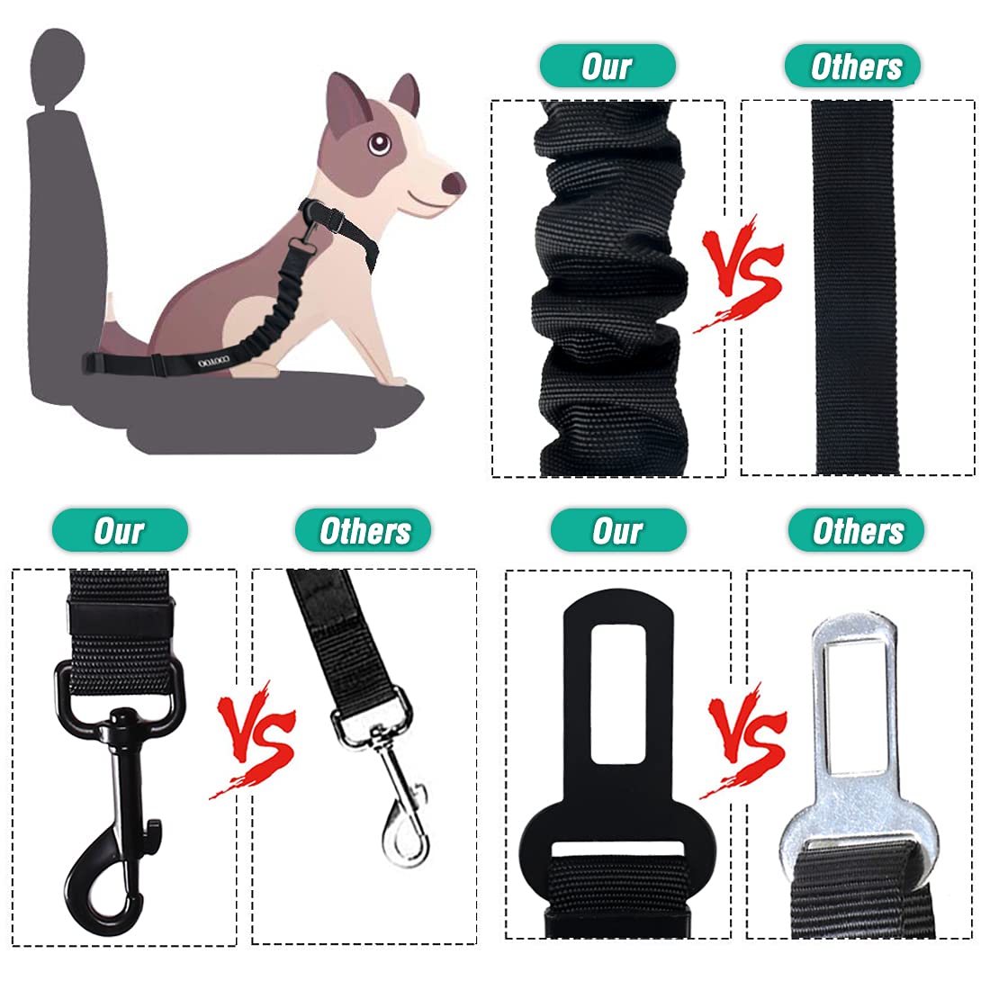 COOYOO attache pivotante à 360° pour chien en voiture, liberté de mouvement.