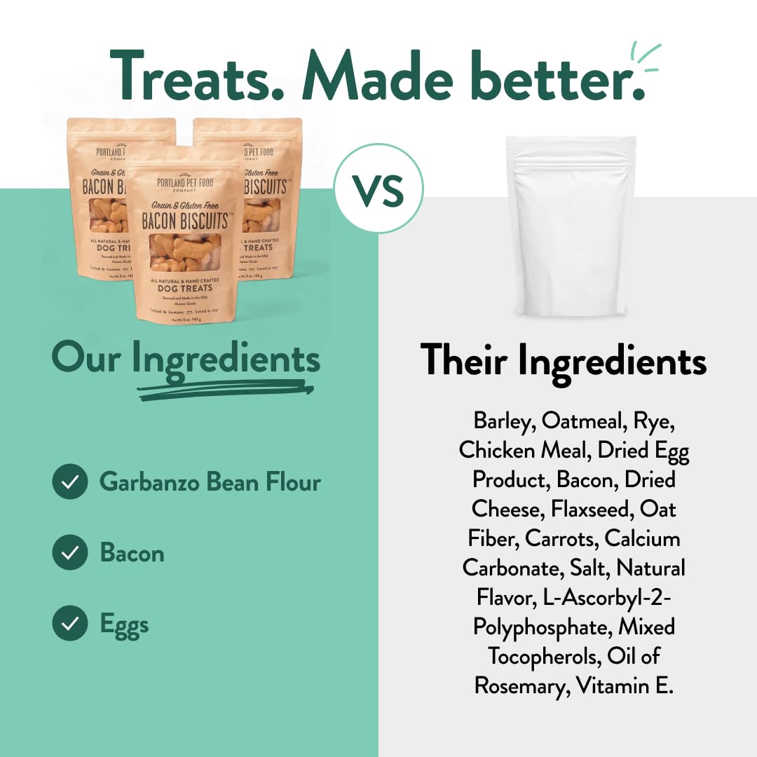 CRAFTED BY HUMANS LOVED BY DOGS biscuits-chiens-toutes-tailles-au-bacon: utilisables comme collation rapide.