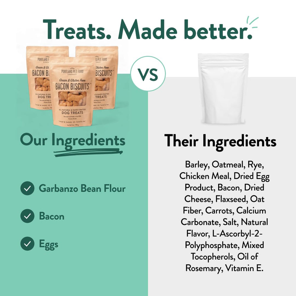 CRAFTED BY HUMANS LOVED BY DOGS biscuits-chiens-toutes-tailles-au-bacon: utilisables comme collation rapide.