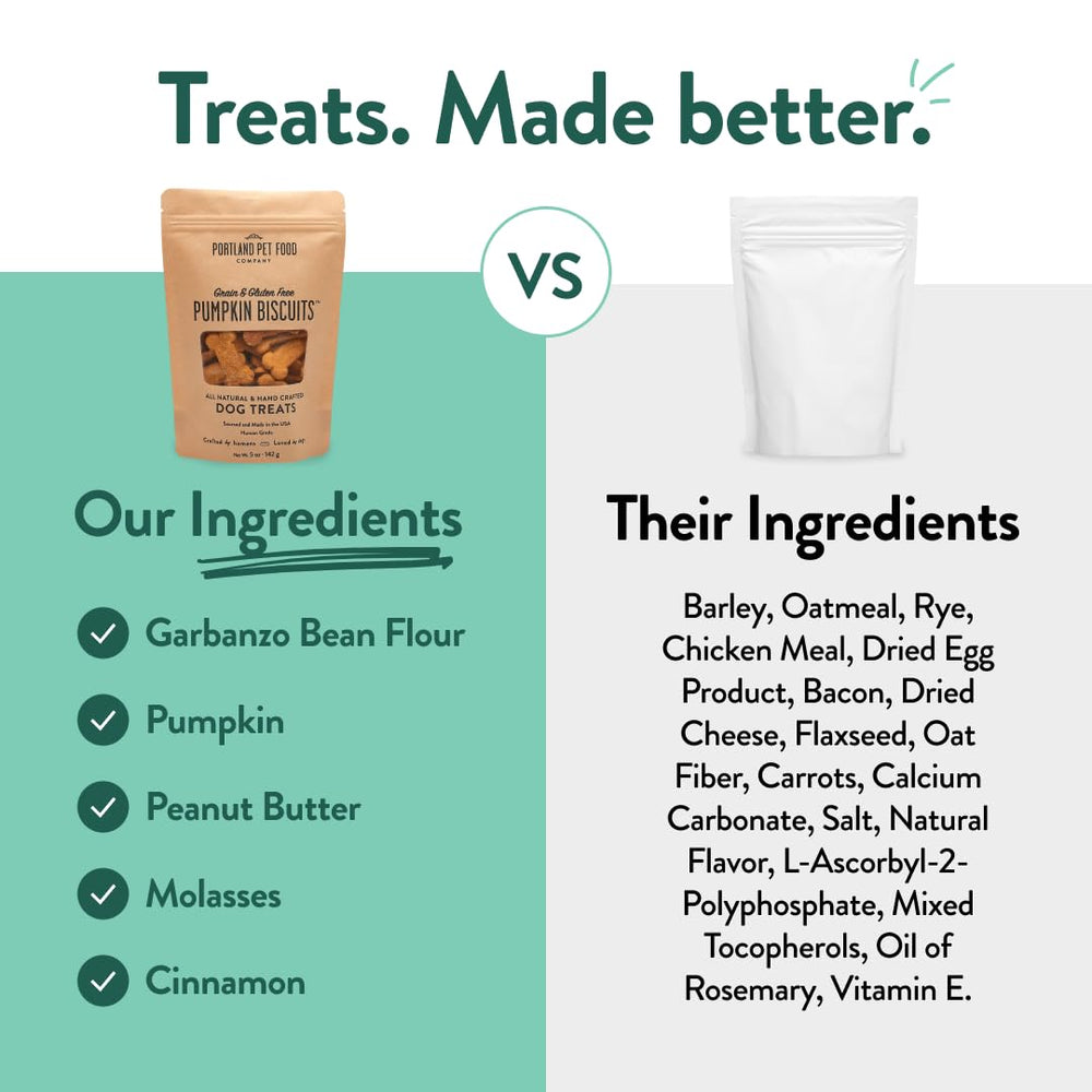 CRAFTED BY HUMANS LOVED BY DOGS – friandise citrouille, récompense pour l’entraînement quotidien.
