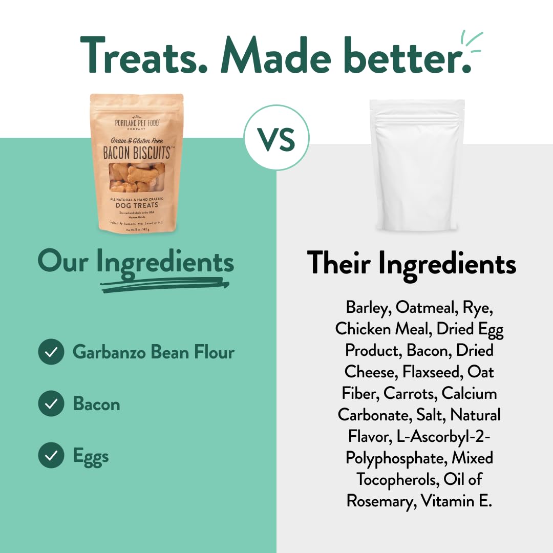 CRAFTED BY HUMANS LOVED BY DOGS friandises-chien-bacon-sans-gluten: adaptées aux régimes sensibles.
