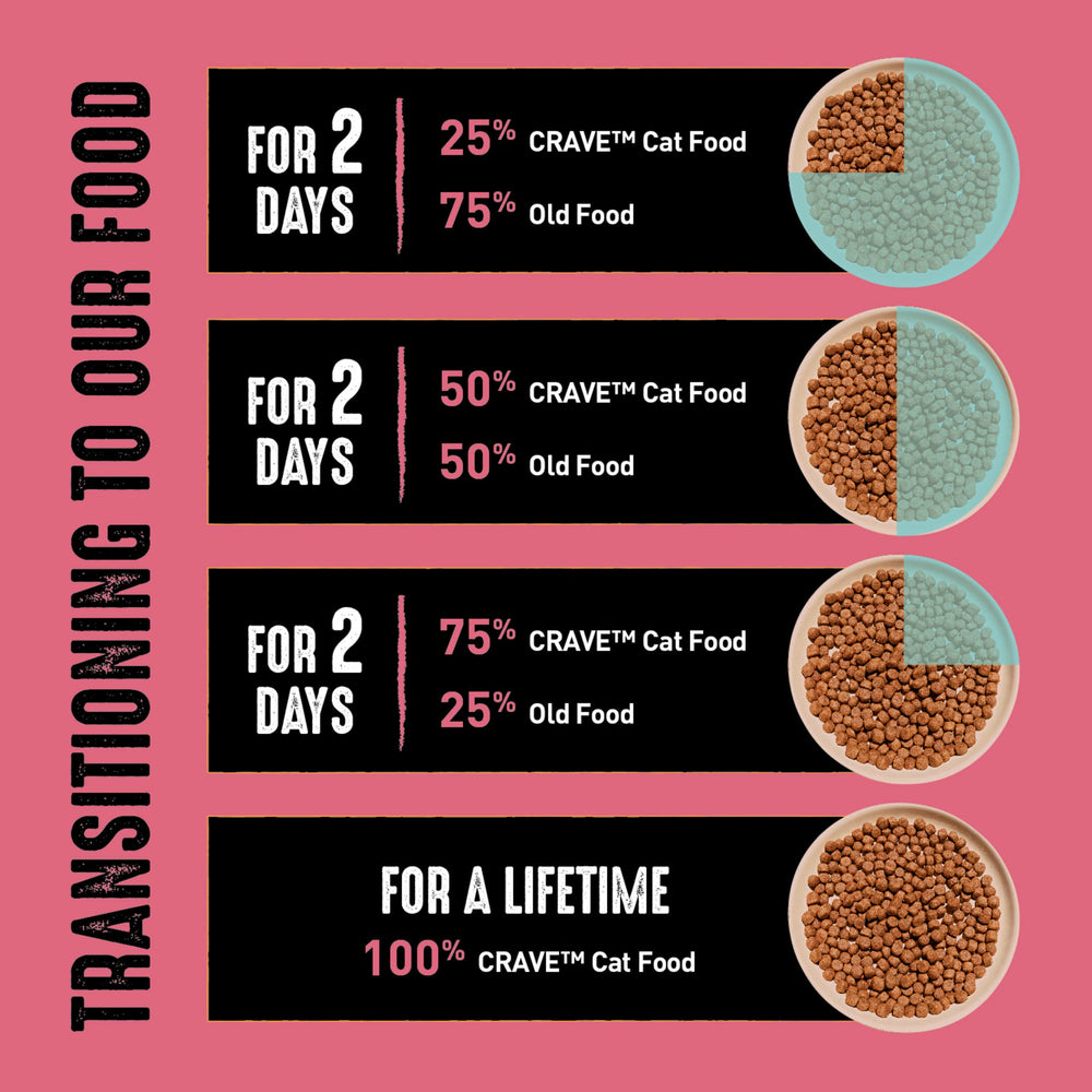 CRAVE nutrition_complete et equilibrée avec vitamines et minéraux.
