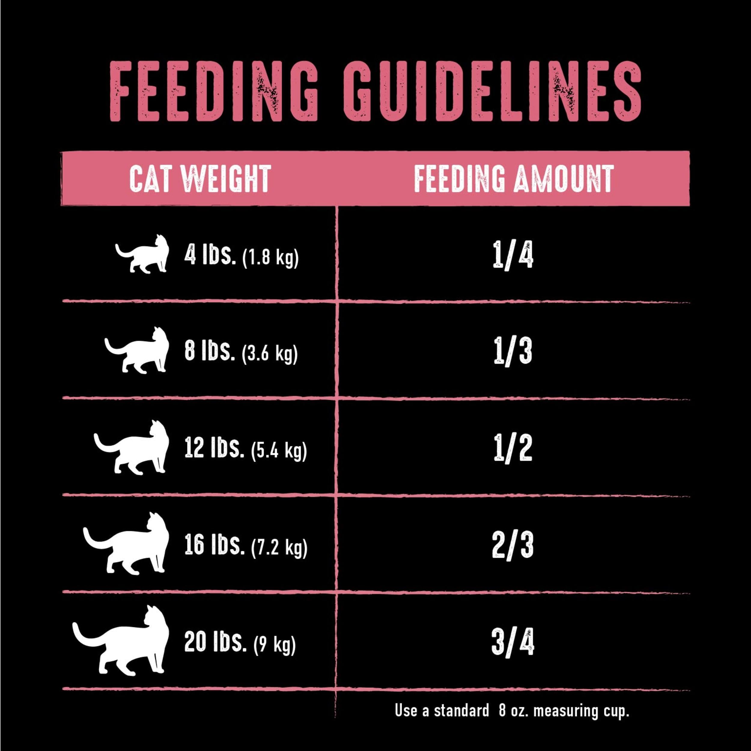 CRAVE gros plan poulet et saumon, saveur apreciée par les chats.