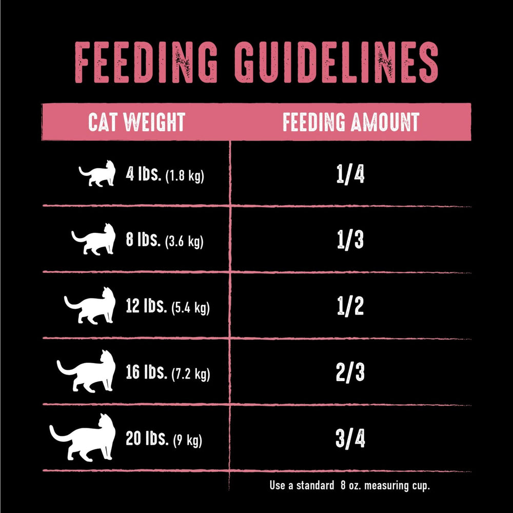 CRAVE gros plan poulet et saumon, saveur apreciée par les chats.