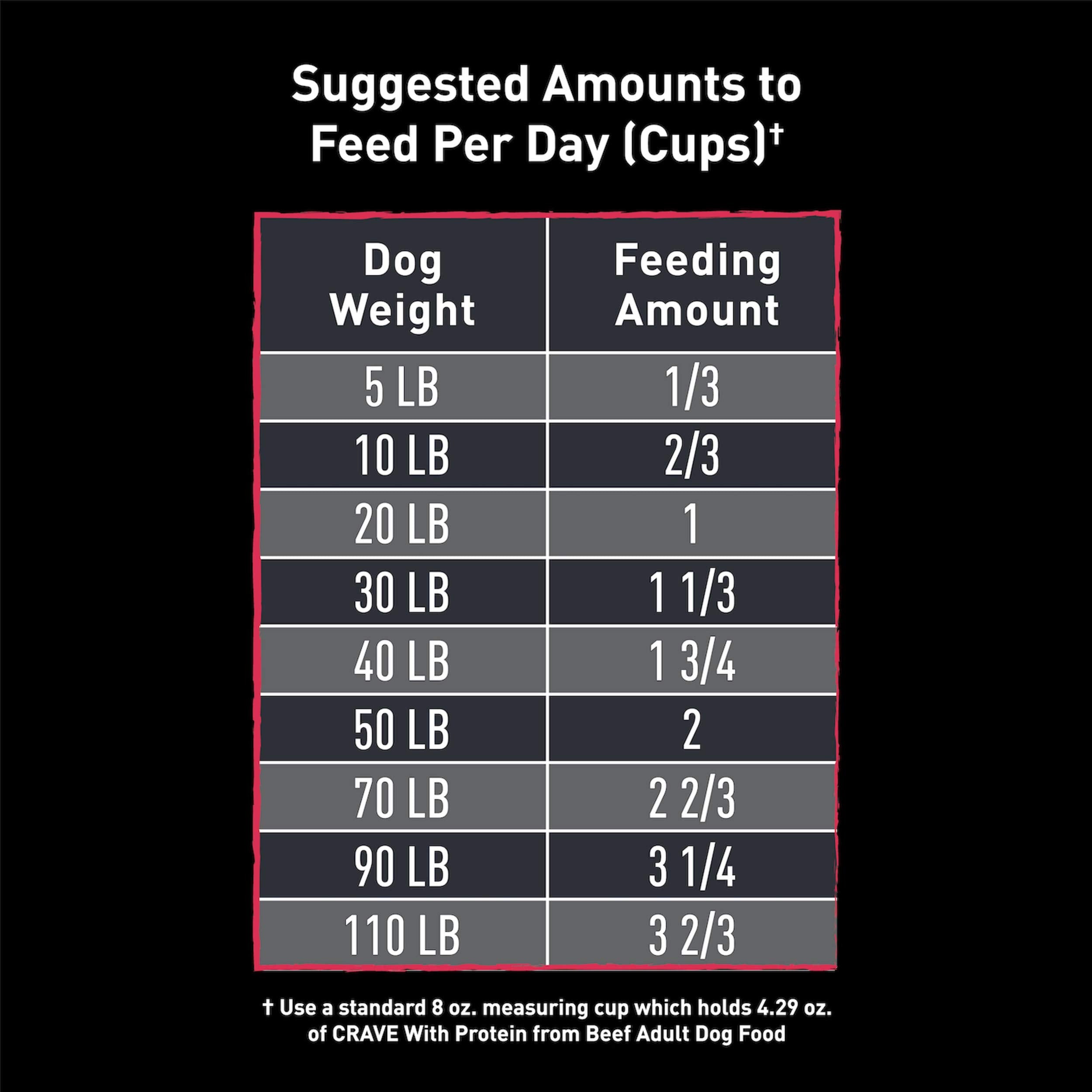 Texture riche des croquettes CRAVE contenant 34 % protéines pour chien adulte.
