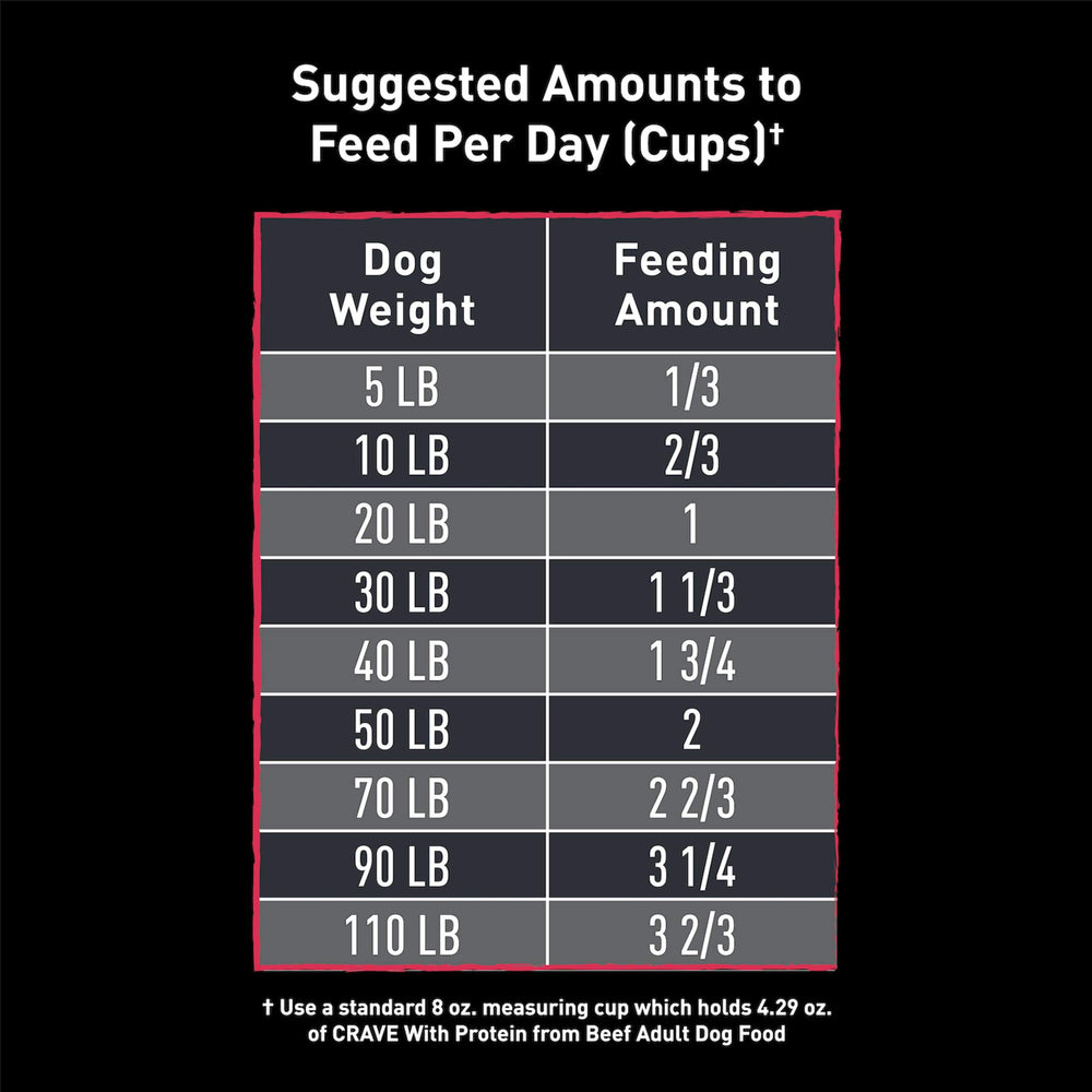 Texture riche des croquettes CRAVE contenant 34 % protéines pour chien adulte.