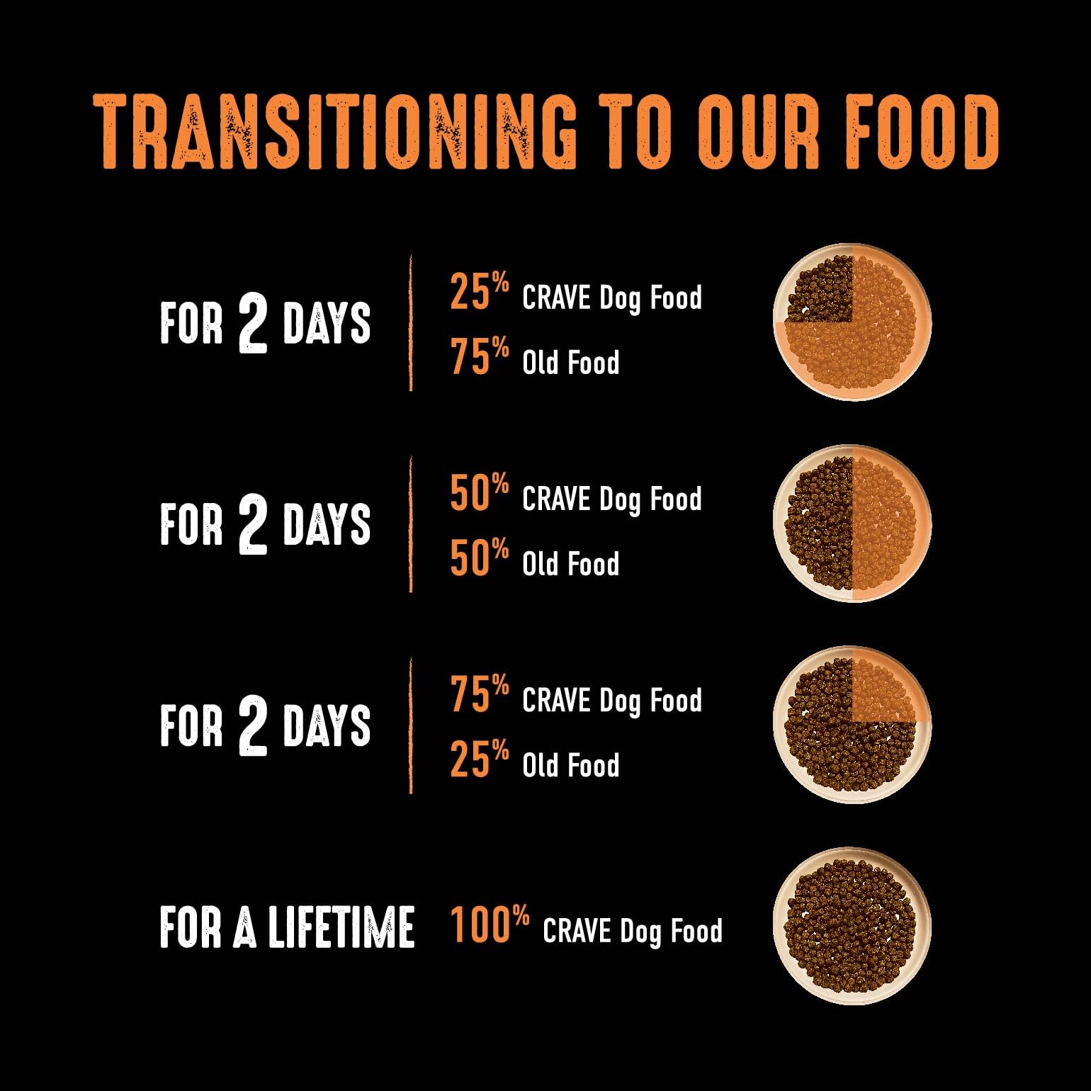 CRAVE proteine boeuf 34 pourcent