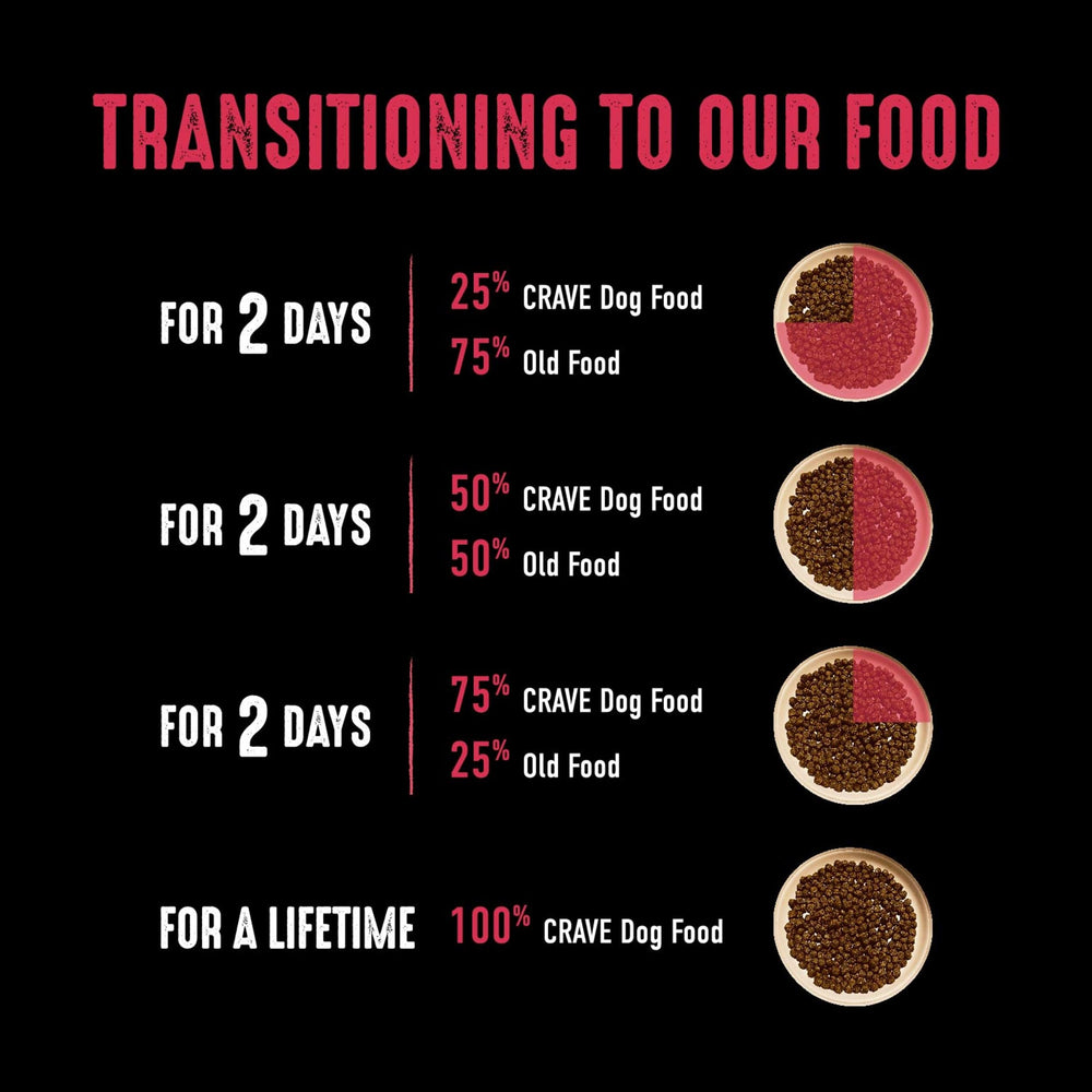 Ingrédients CRAVE sans céréales avec boeuf et pois pour chien adulte.