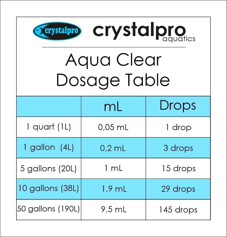 Crystalpro Aqua Clear utilisation quotidienne en aquarium suggère facilité.