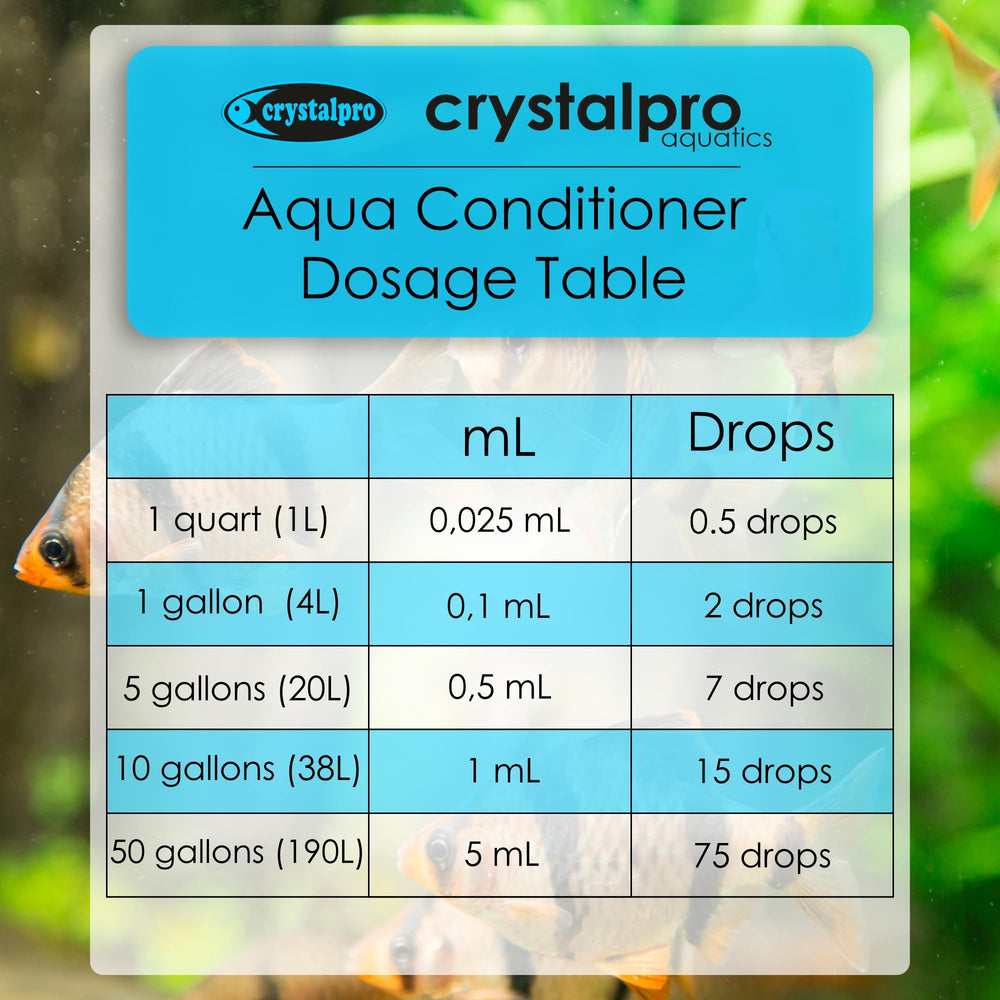 Schéma de dosage Crystalpro Aqua Conditioner pour 200 litres d’eau.