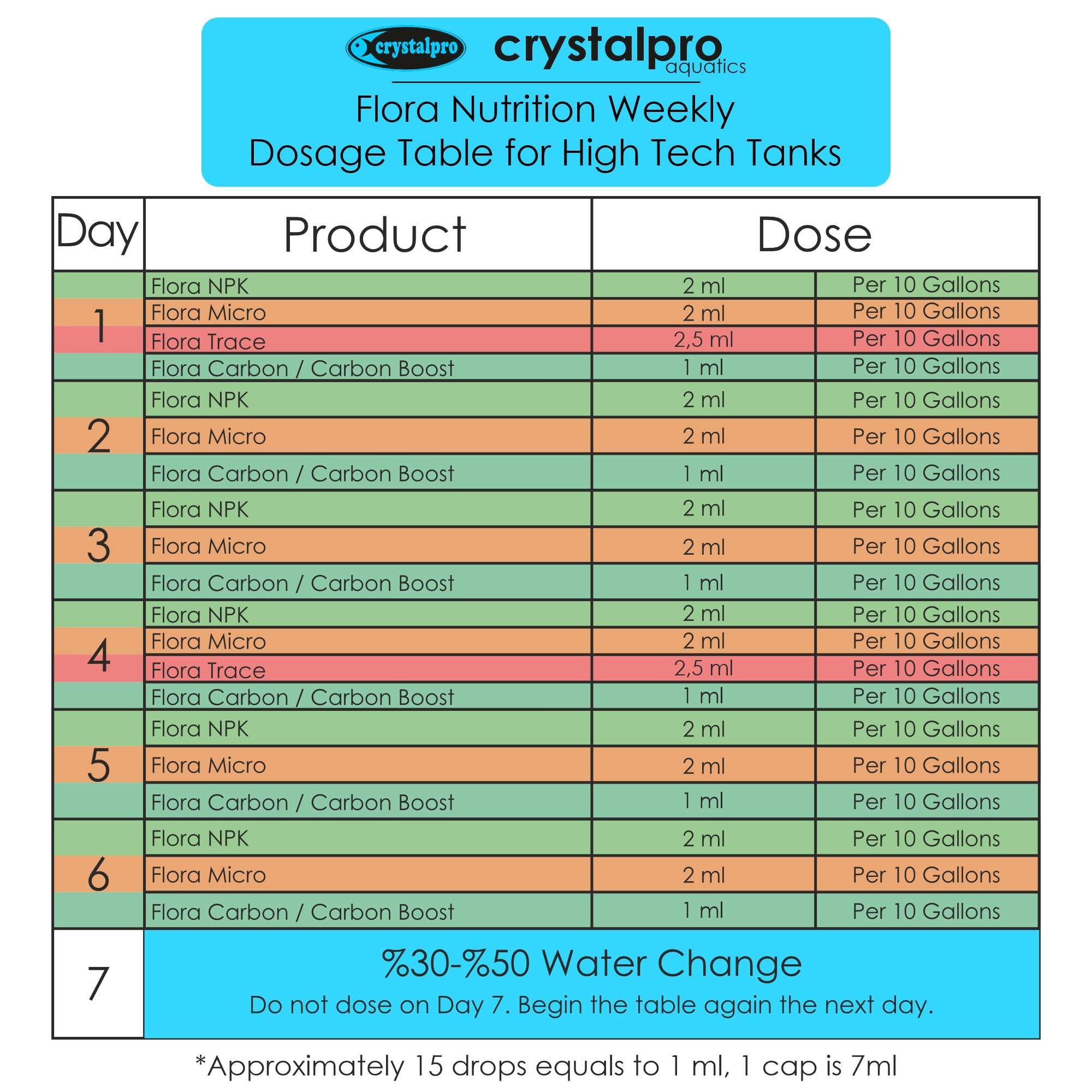 Crystalpro Carbon Boost comme alternative CO2 dans les systèmes sans injection.