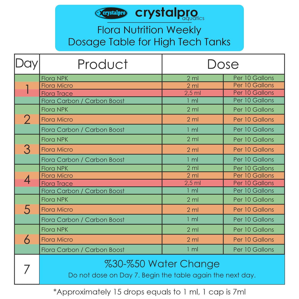 Crystalpro Carbon Boost comme alternative CO2 dans les systèmes sans injection.