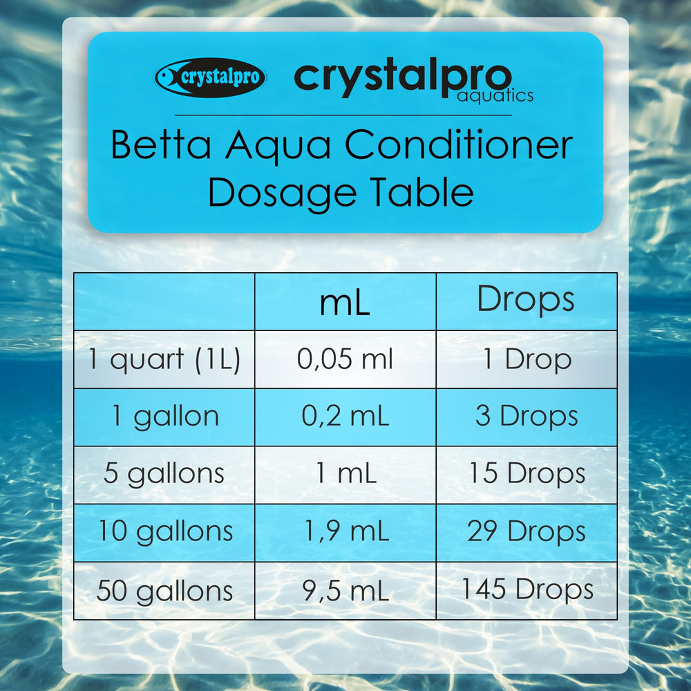 Versement pratique grâce au bouchon doseur Crystalpro Betta.