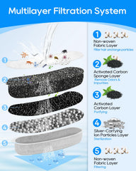 Filtre Cunina ions d’argent, filtration des impuretés.