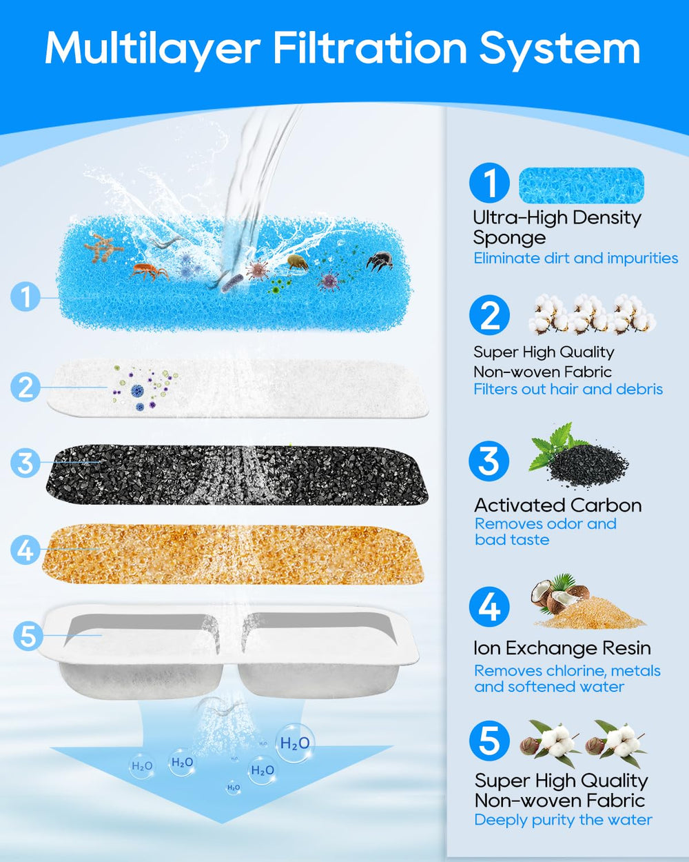 Éponges et pompe Cunina 8× pack, entretien pratique pour l’eau.