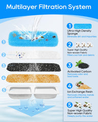 Éponges et pompe Cunina 8× pack, entretien pratique pour l’eau.