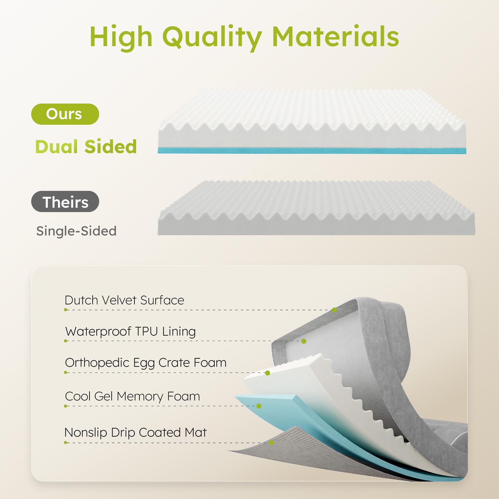 CWAWZ lit grand impermeable en TPU protege le matelas des liquides