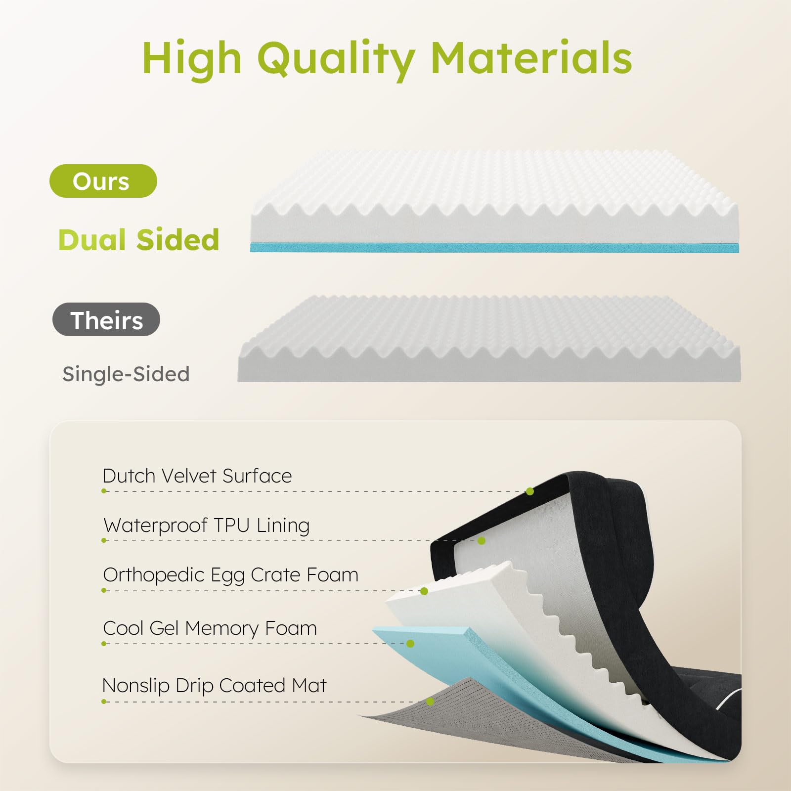 CWAWZ revêtement TPU imperméable protège le matelas des liquides