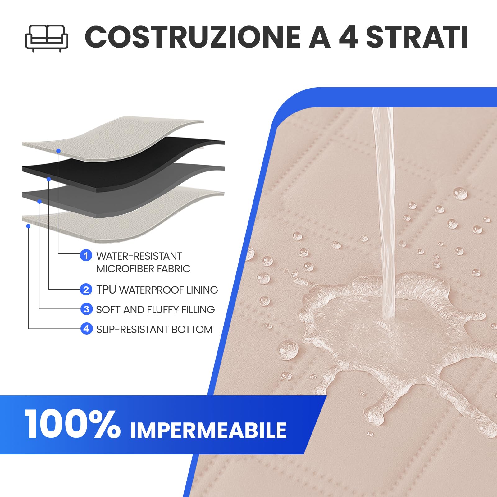 Base antidérapante CYCMACO empêche le tapis-chien de glisser sur les surfaces