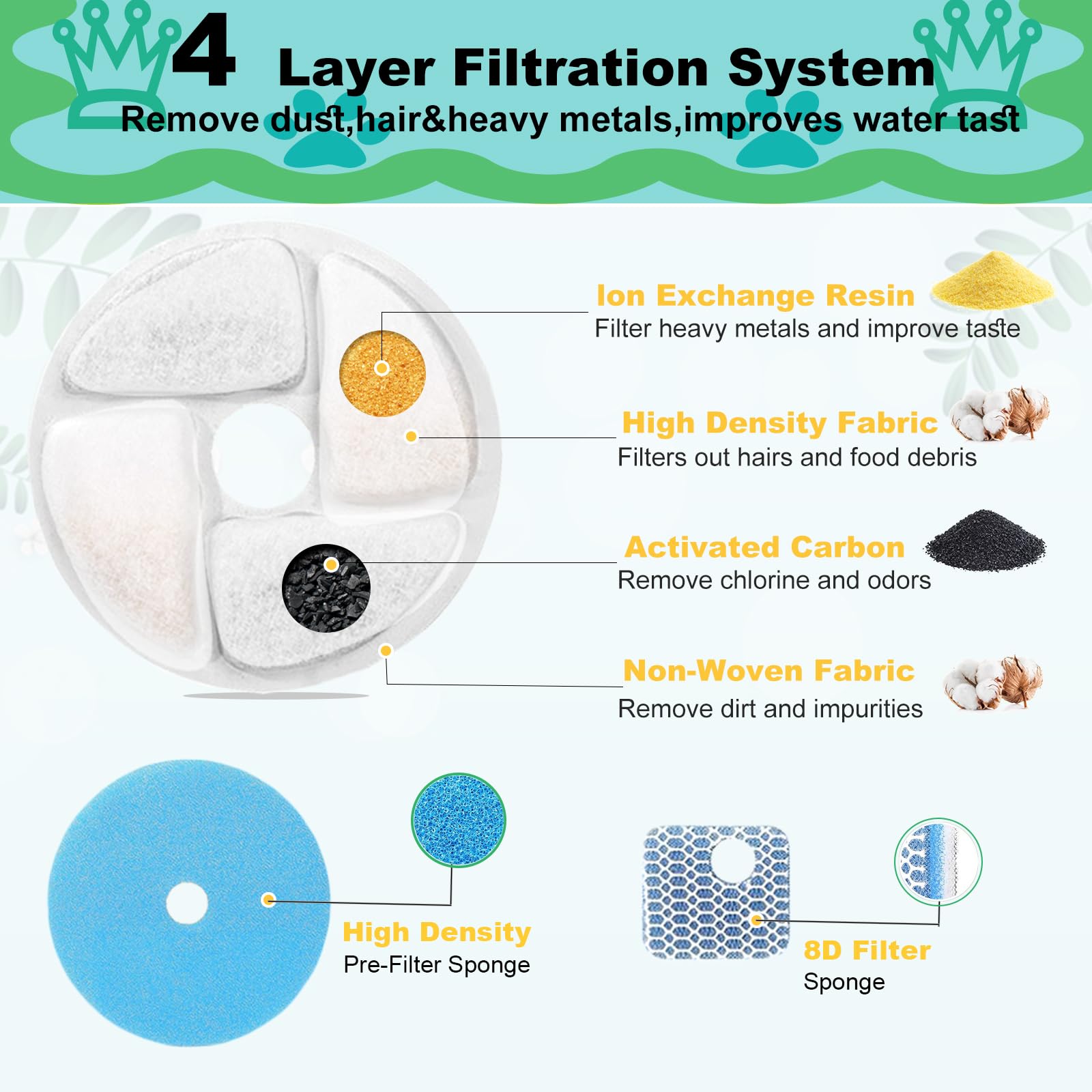 Filtration multi-couches Daoxuan: coton, charbon actif et résine échange ionique.