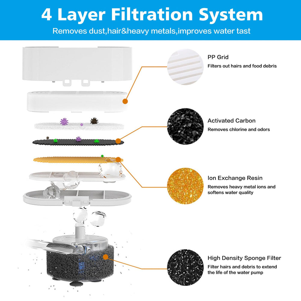 Pack Daoxuan de 9 filtres pour fontaine chat, filtration efficace.