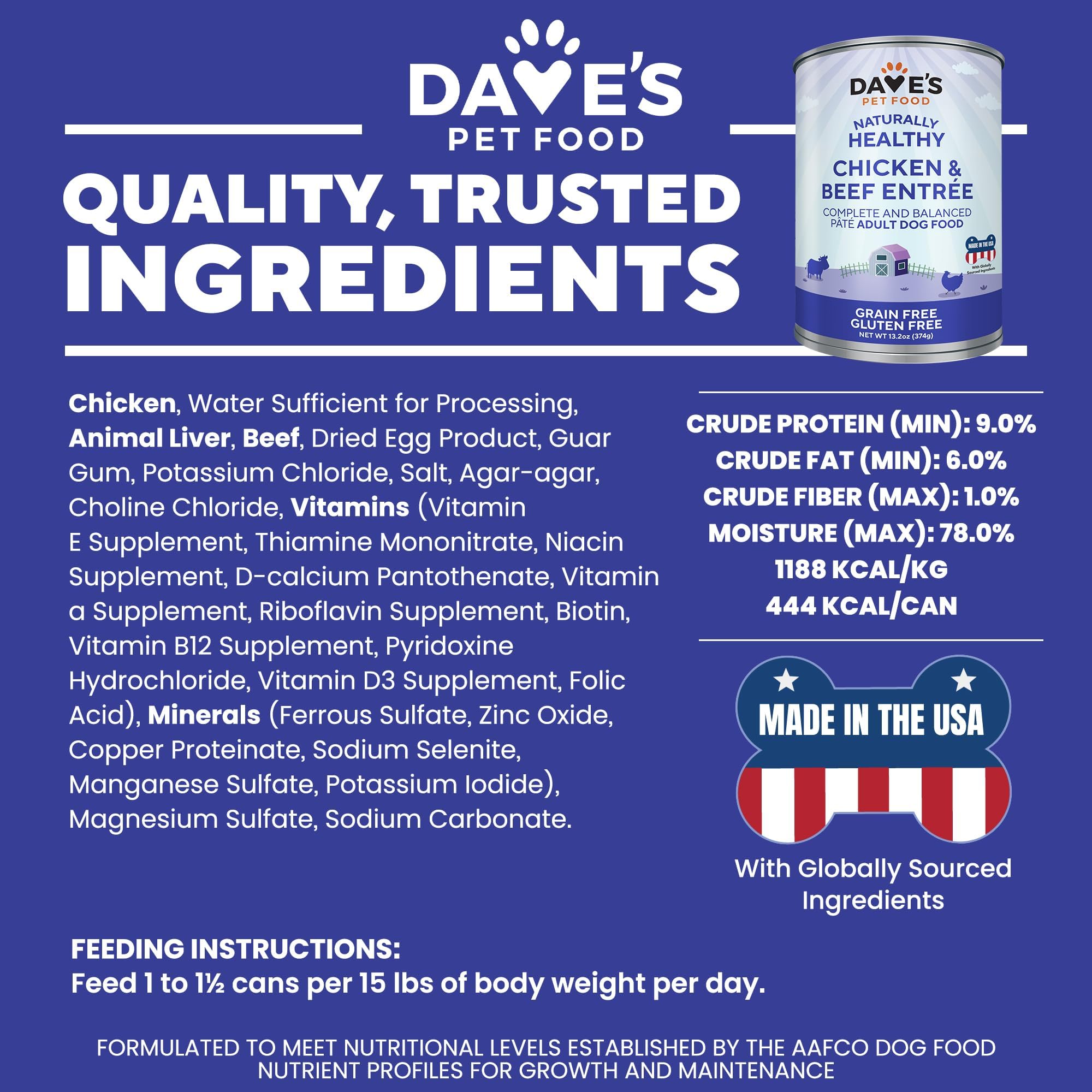 Garniture sur croquettes avec Dave's Pet Food, variété de saveurs.