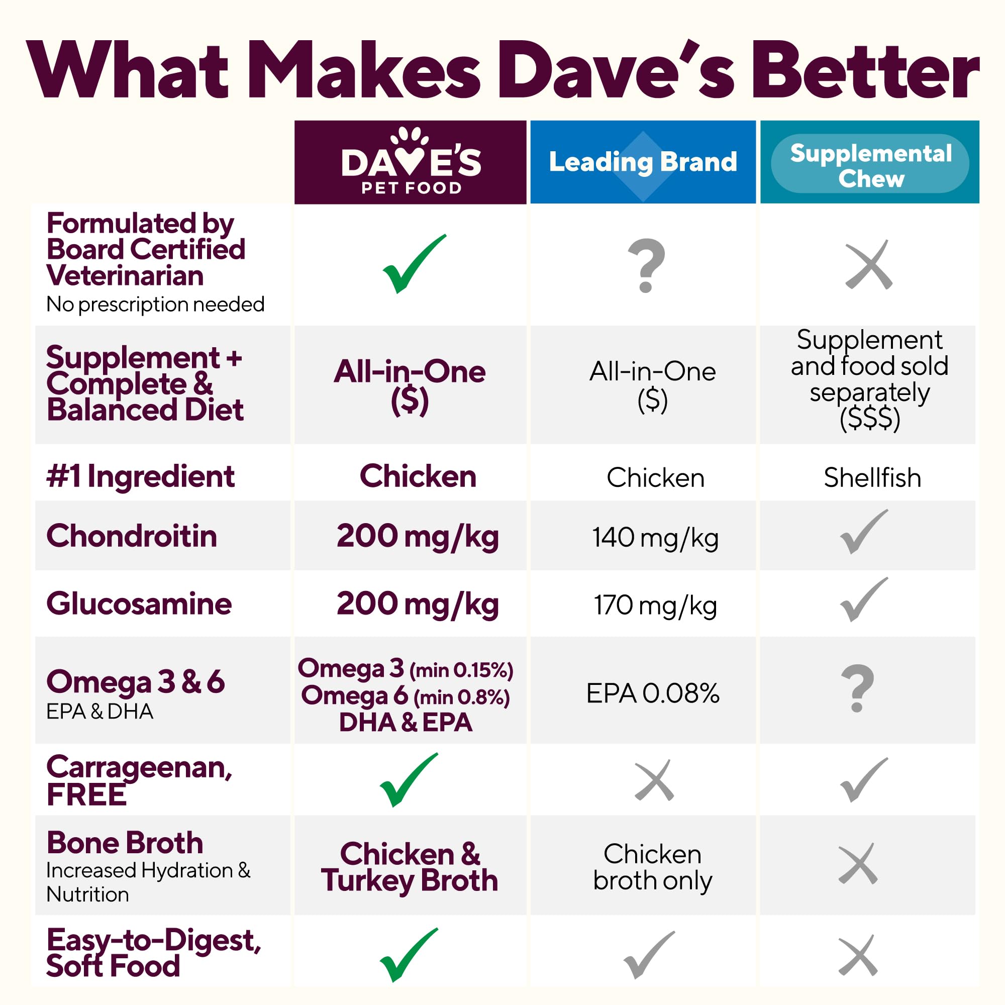 Formule sans gluten adaptée à une alimentation équilibrée.