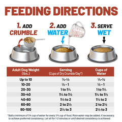 Dave s Pet Food Kidney Care servi dans bol, appétissant et facile à manger.
