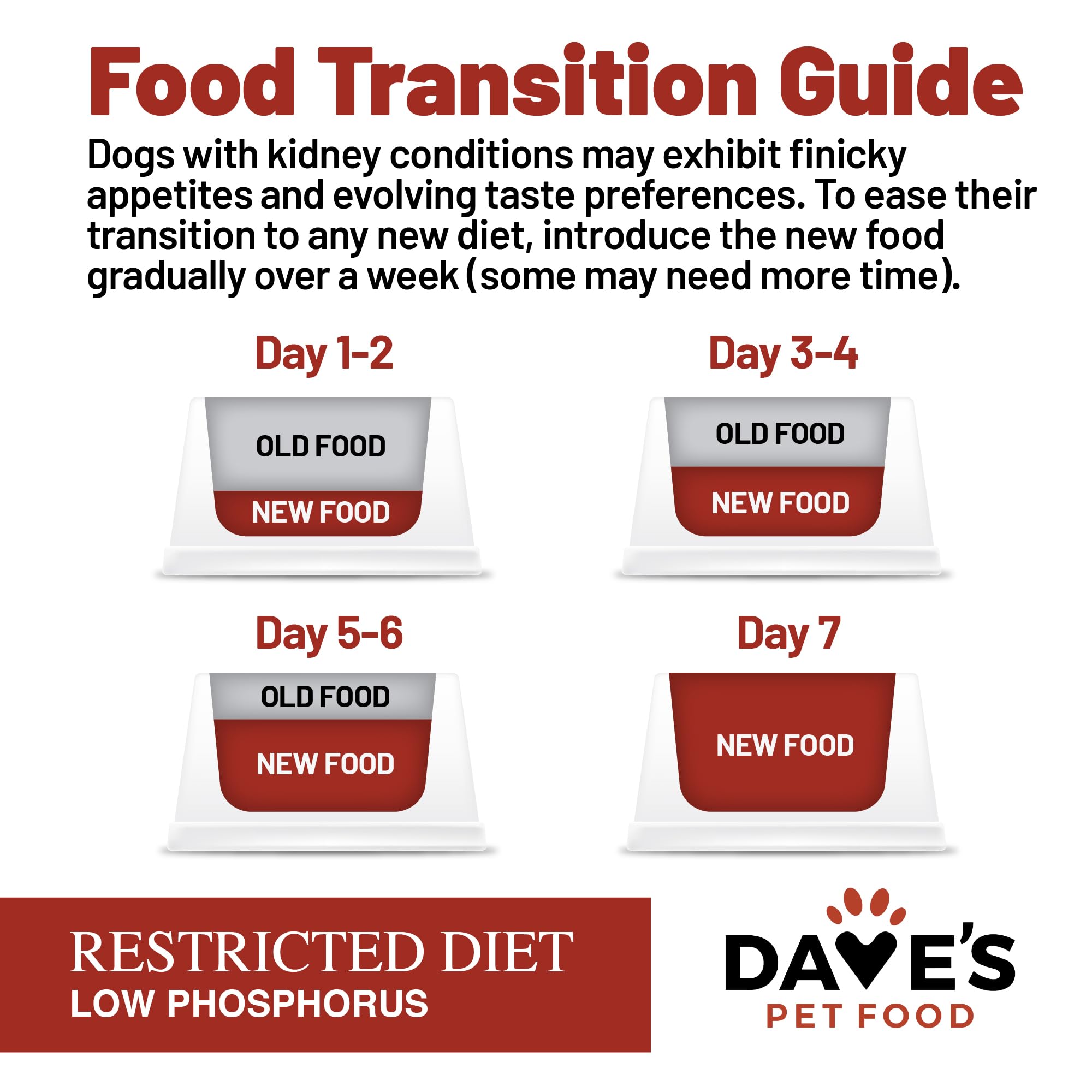 Dave s Pet Food Kidney Care texture humide adaptée pour mangeurs exigeants.
