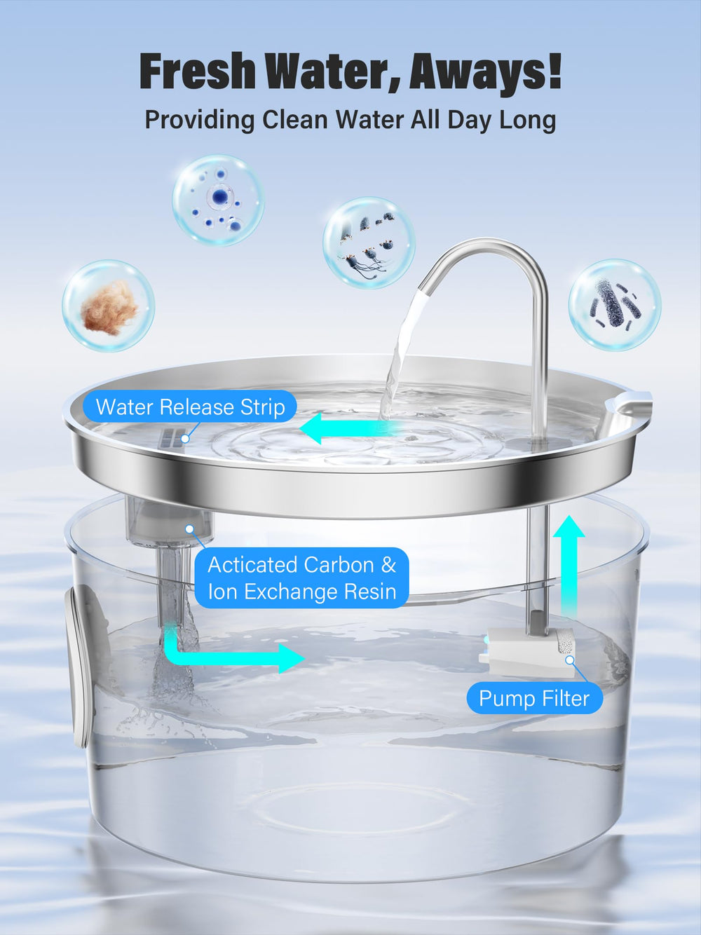 DCIOGAT fontaine-eau-pompe-silencieuse: fonctionnement discret pour maison calme.