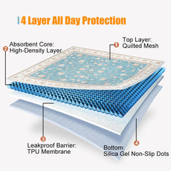 Le tapis Deamoser 31-5x31-5 en 2-pack permet une rotation pratique.