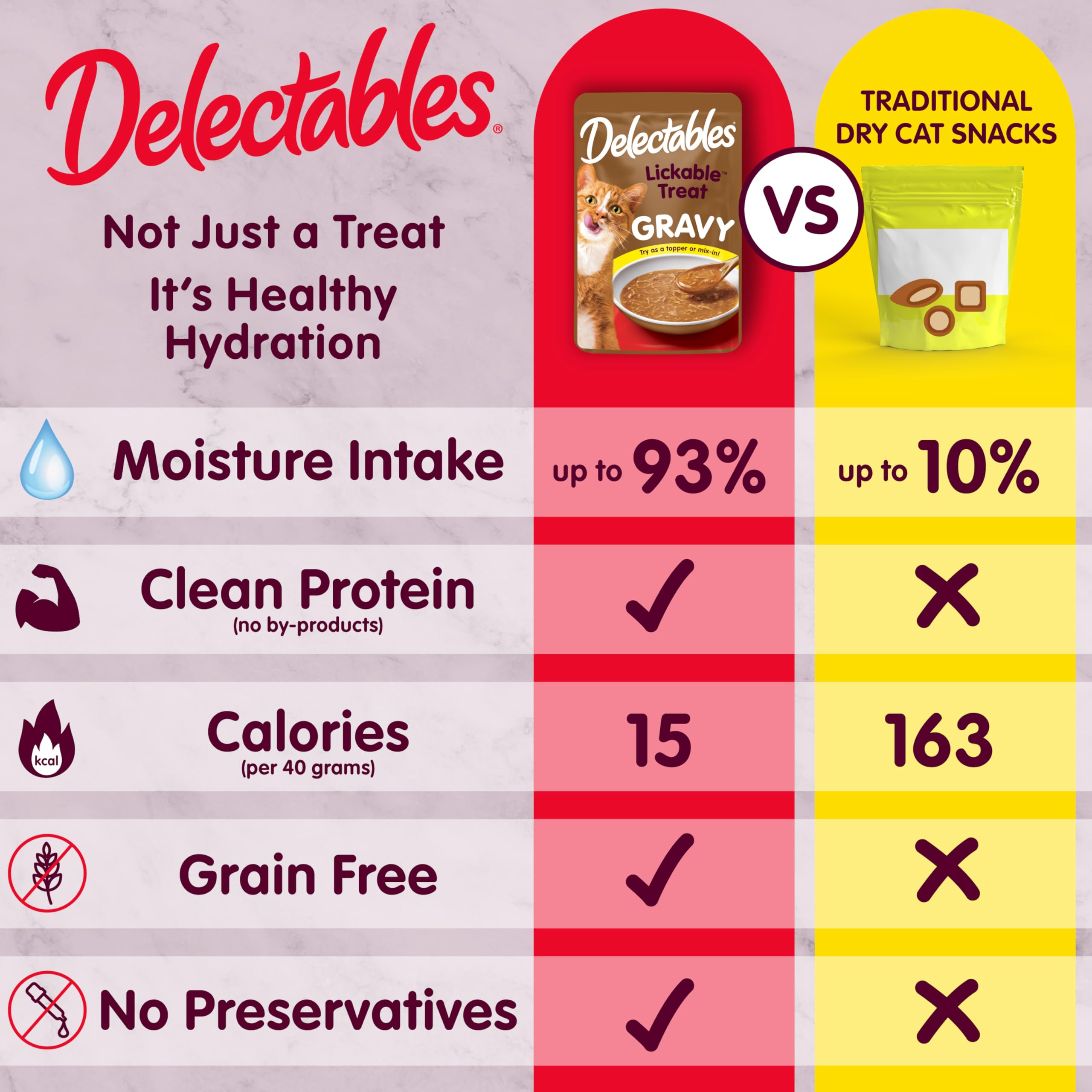 Delectables sachet sans cereales, option naturelle pour chat exigeant.