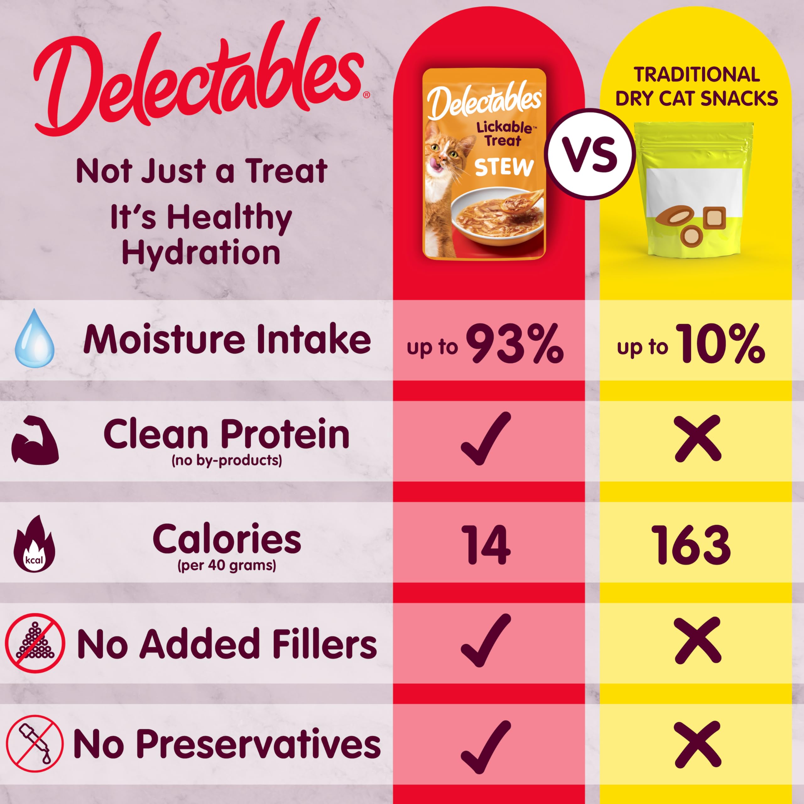 Delectables Stew Senior Chat – sans céréales et formulation soignée.
