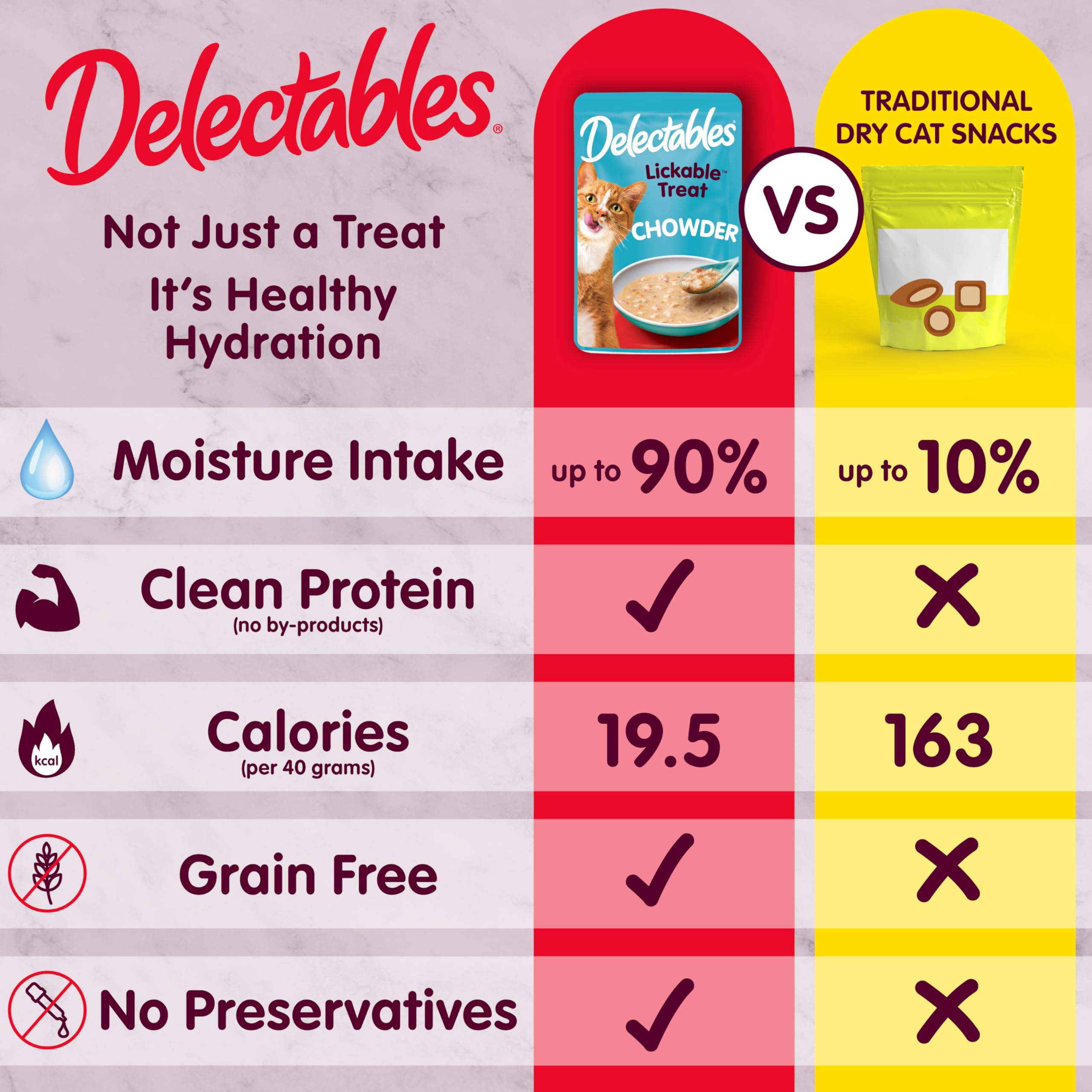 Delectables Treats Ingrédients de haute qualité pour nourrir votre chat avec soin