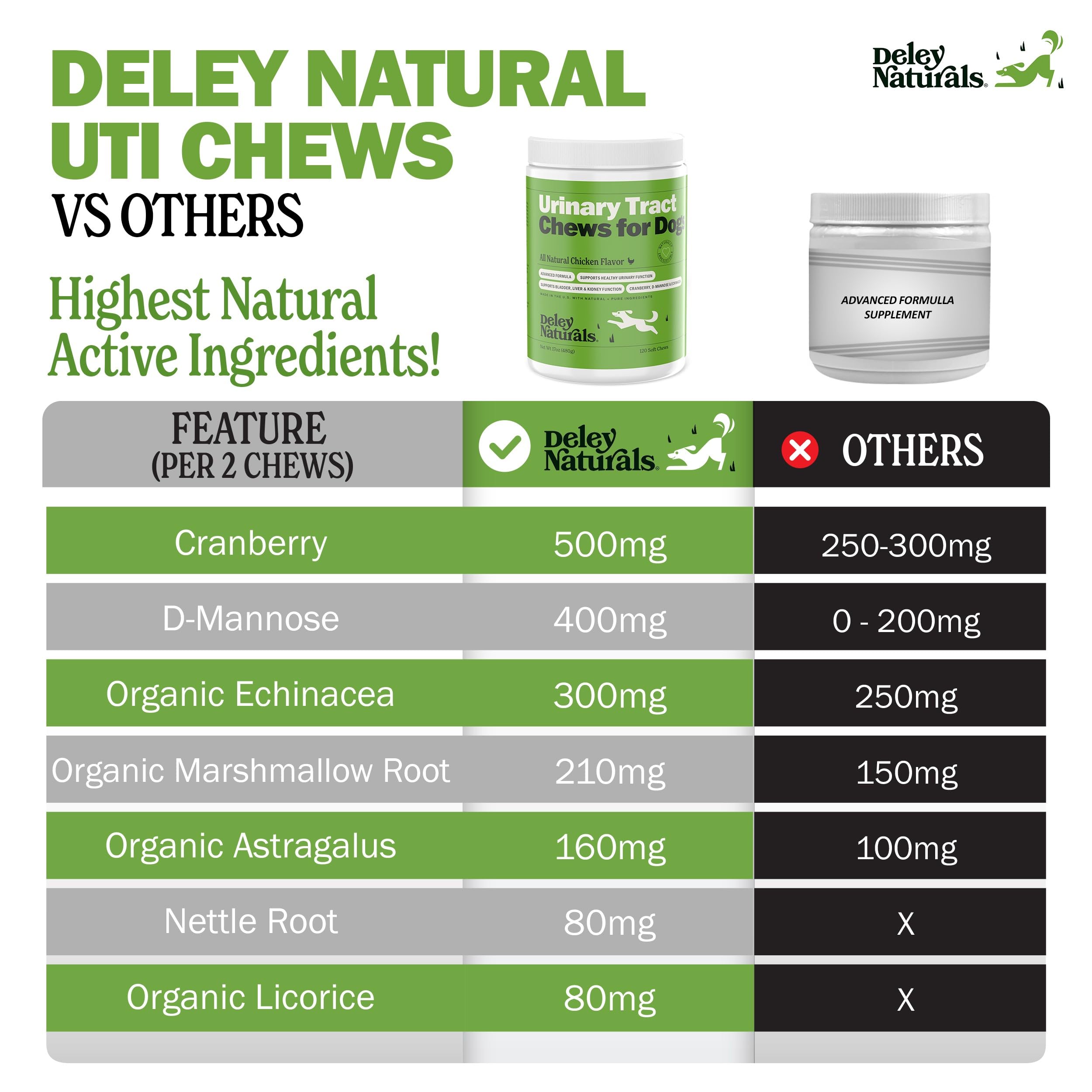 Bouchées Deley Naturals goût naturel de canneberge pour le bien-être quotidien.